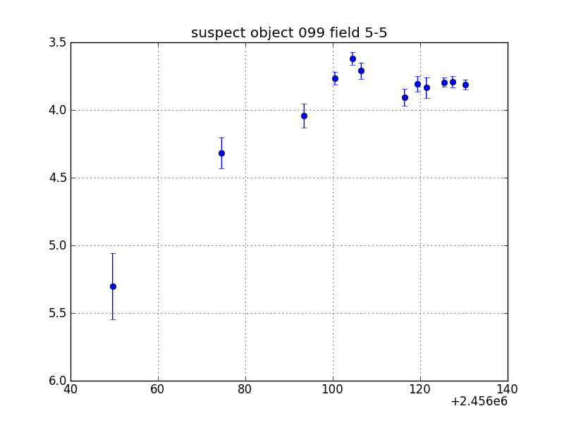 no plot available, curve is too noisy